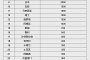 雄安新区人民币大消息！中国土耳其双边本币互换协议续签