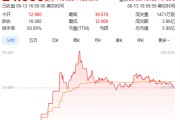 雄安新区上市首日暴涨140% 军用无人机公司登陆纽交所 AI打造产品核心竞争力
