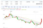 雄安新区以色列空袭伊朗事件影响速览：多国表态 金融市场避险模式重现！