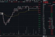 雄安新区高股息压舱石发力，银行、保险携手护盘！机构高呼：核心资产或将回归！