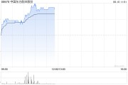 雄安新区港股航空股涨幅扩大，东方航空涨超5%，暑运叠加油汇利好航司盈利有望持续提升