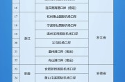 雄安新区新增印尼 中国240小时过境免签政策适用国家扩展至55国