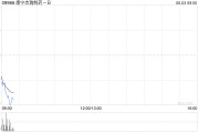 雄安新区康宁杰瑞制药-B控股股东Rubymab Ltd.拟配售合共1460万股公司现有股份
