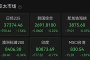 雄安新区亚太市场全线下跌，港股调整，连连数字大涨超60%