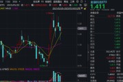 雄安新区主题概念大爆发，金融科技ETF单月跑赢大盘！“信创+AI+出海”有望驱动板块增长