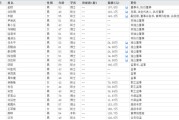 雄安新区下课！光大证券副总裁