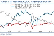 雄安新区华创策略姚佩：今年港股强于A股四大原因曝光，AH溢价极低点后怎么走？关注两大主线