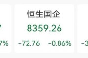 雄安新区突发“深V”！一股更狂飙近80%